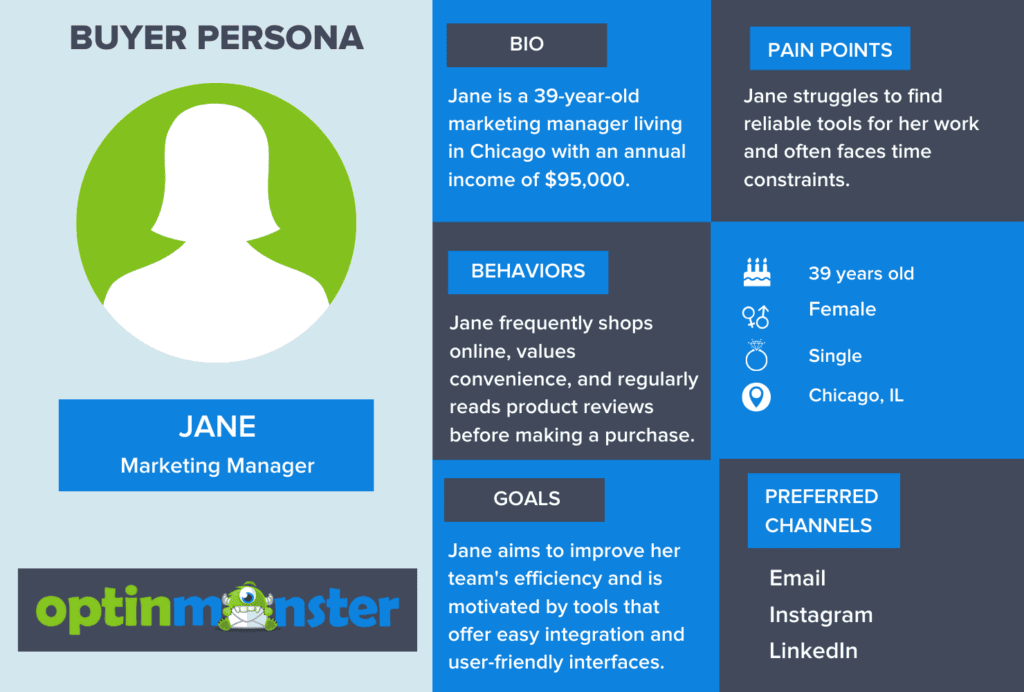 Esempio di buyer persona